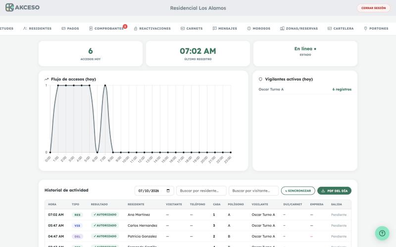 Dashboard Admin
